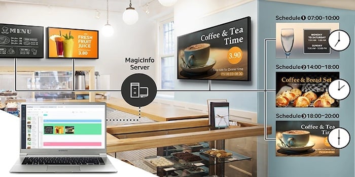 how does digital signage work